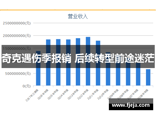 奇克遇伤季报销 后续转型前途迷茫